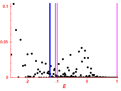 Strength function